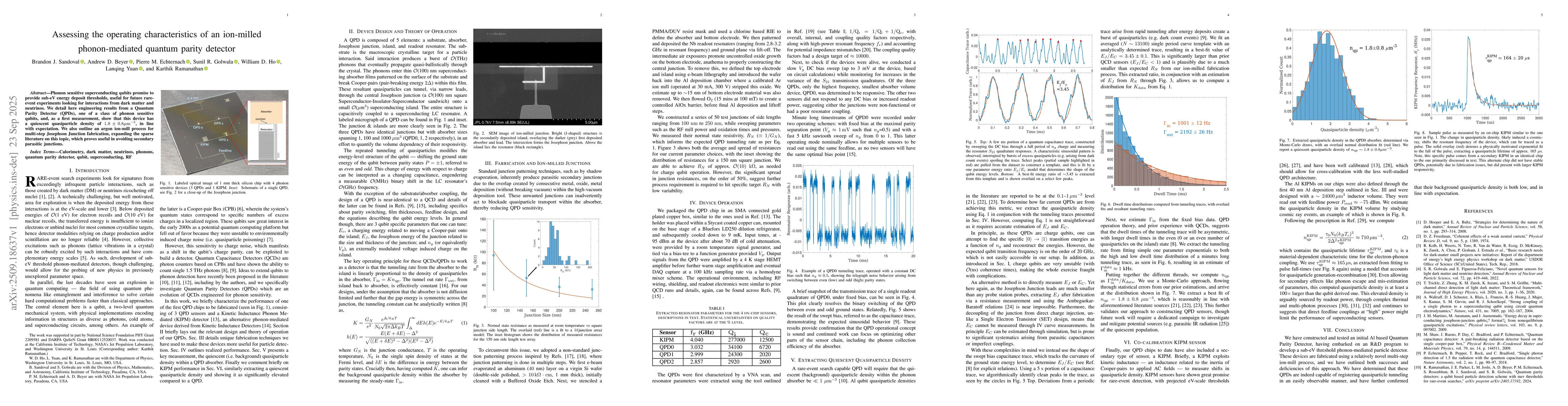 Thumbnail for Assessing the operating characteristics of an ion-milled phonon-mediated
  quantum parity detector