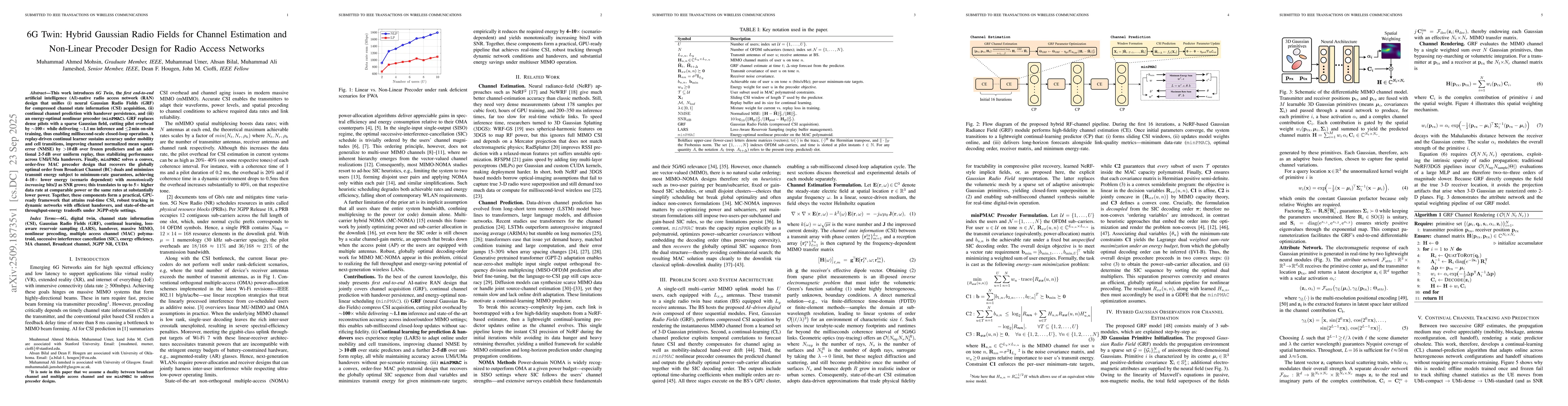 Thumbnail for 6G Twin: Hybrid Gaussian Radio Fields for Channel Estimation and
  Non-Linear Precoder Design for Radio Access Networks