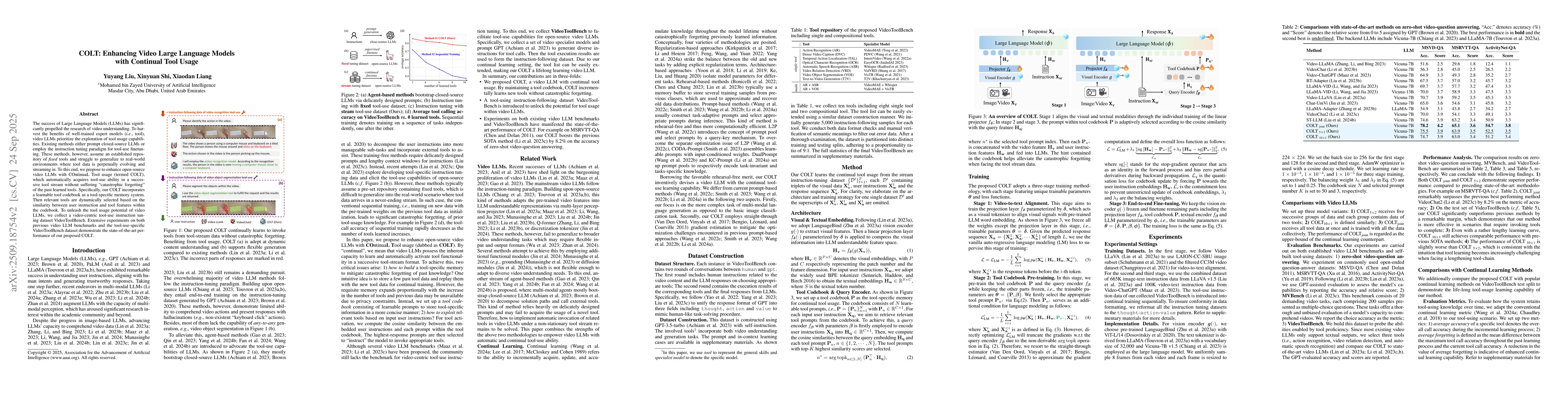 Thumbnail for COLT: Enhancing Video Large Language Models with Continual Tool Usage