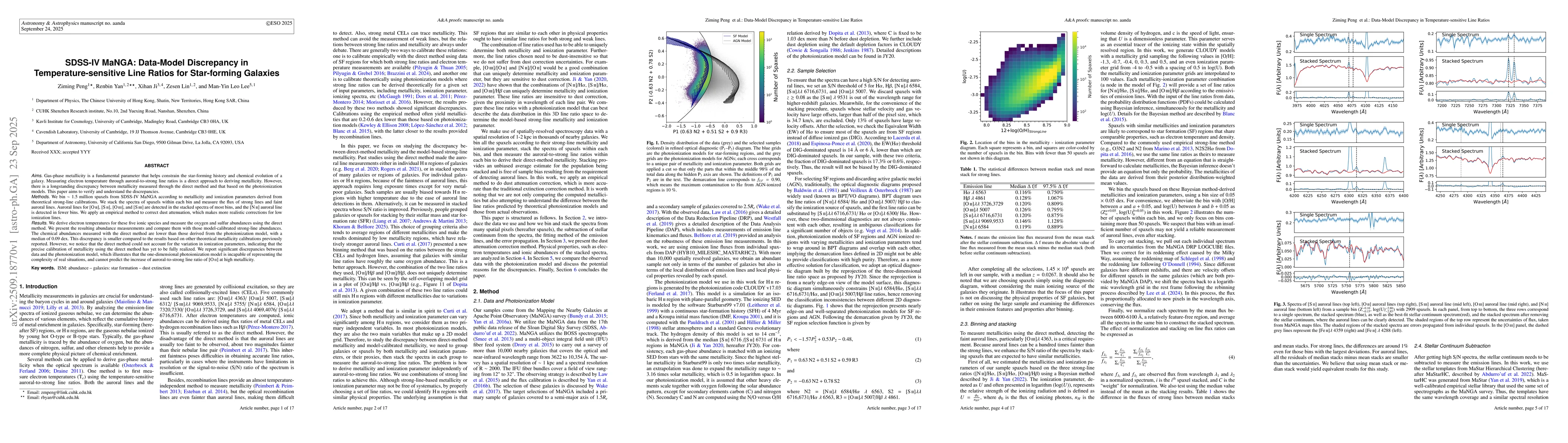 Thumbnail for SDSS-IV MaNGA: Data-Model Discrepancy in Temperature-sensitive Line
  Ratios for Star-forming Galaxies