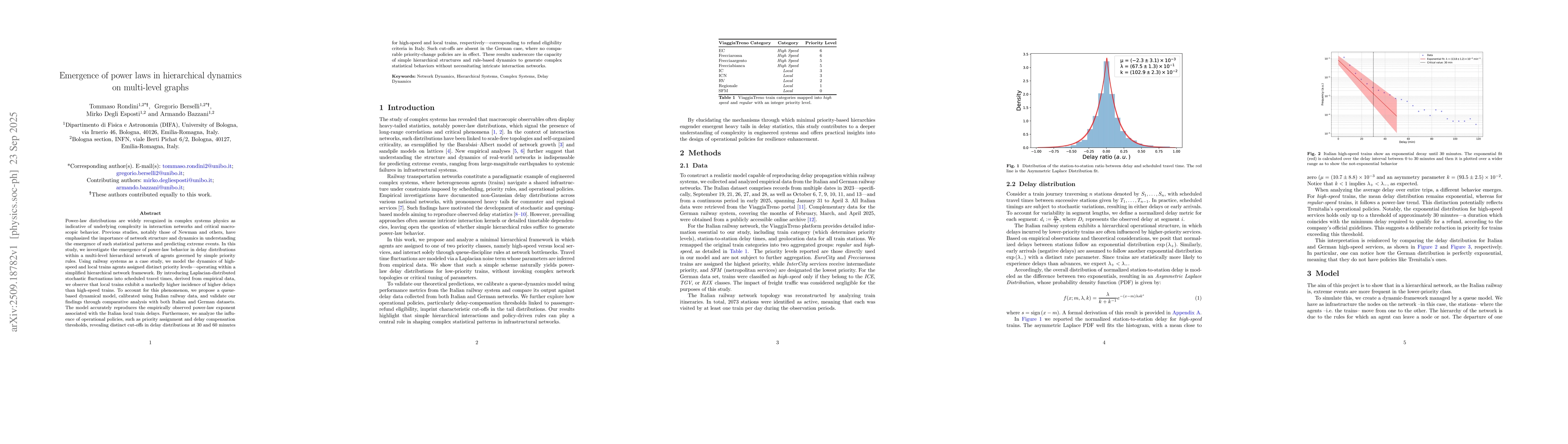 Thumbnail for Emergence of power laws in hierarchical dynamics on multi-level graphs
