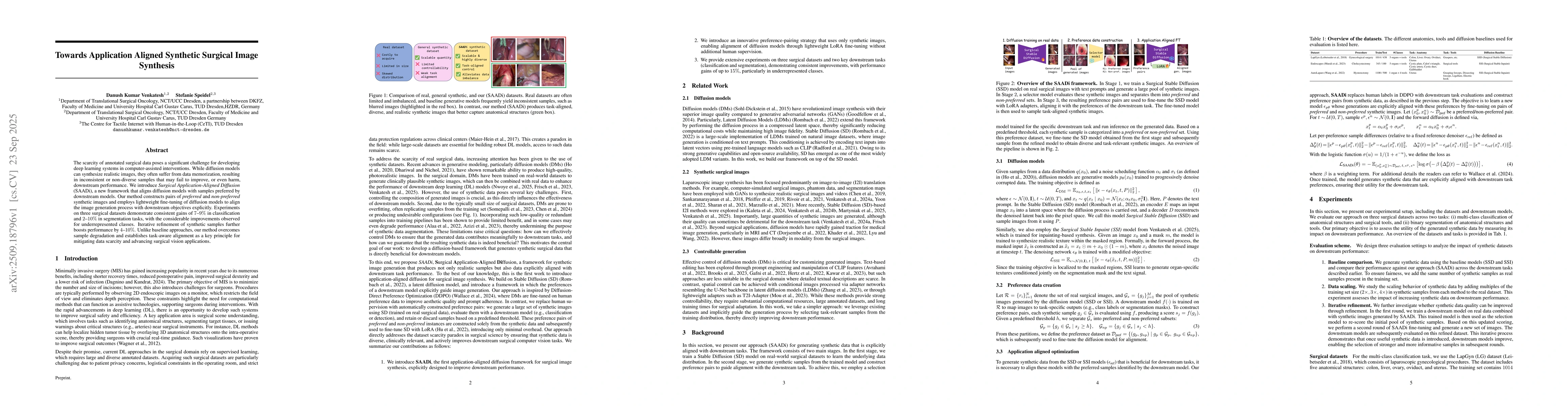 Thumbnail for Towards Application Aligned Synthetic Surgical Image Synthesis