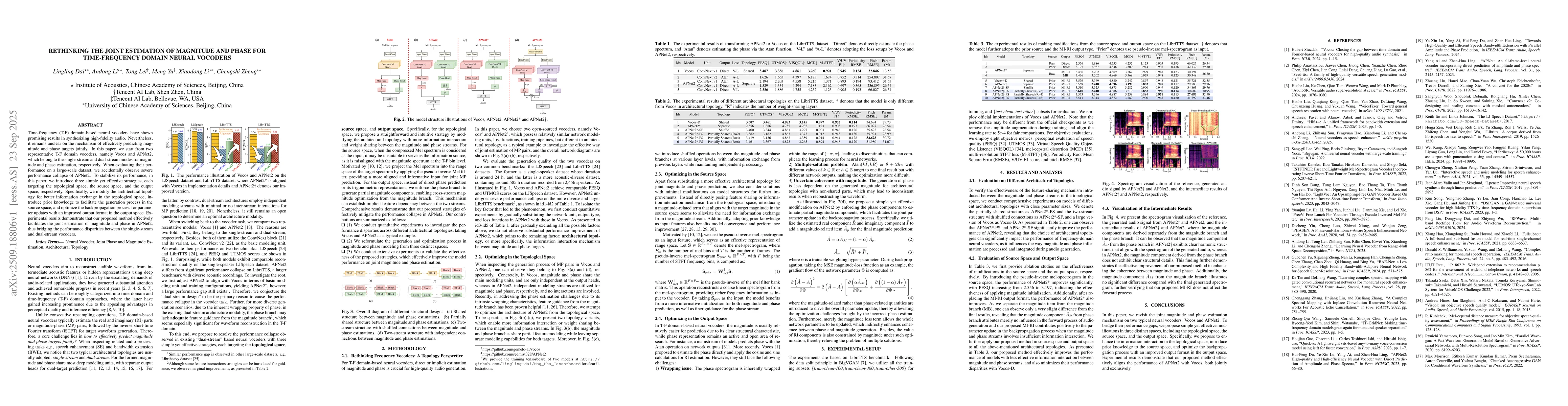 Thumbnail for Rethinking the joint estimation of magnitude and phase for
  time-frequency domain neural vocoders
