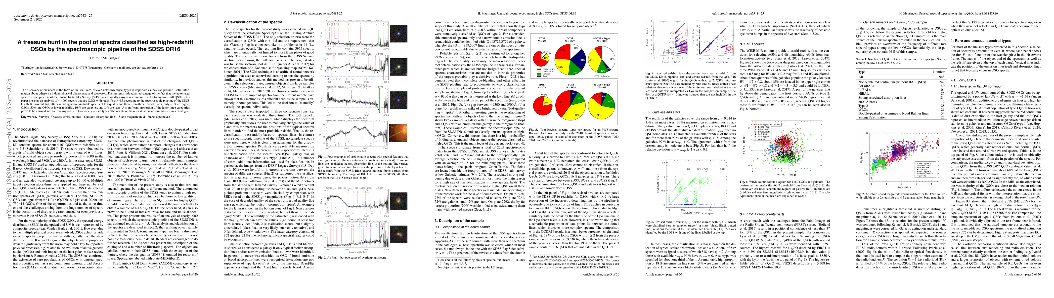 Thumbnail for A Treasure Hunt in the Pool of Spectra Classified as High-redshift QSOs
  by the Spectroscopic Pipeline of the SDSS DR16