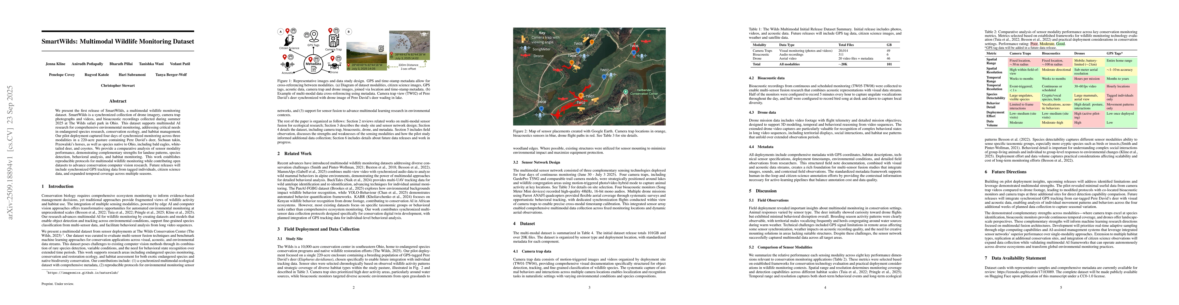 Thumbnail for SmartWilds: Multimodal Wildlife Monitoring Dataset