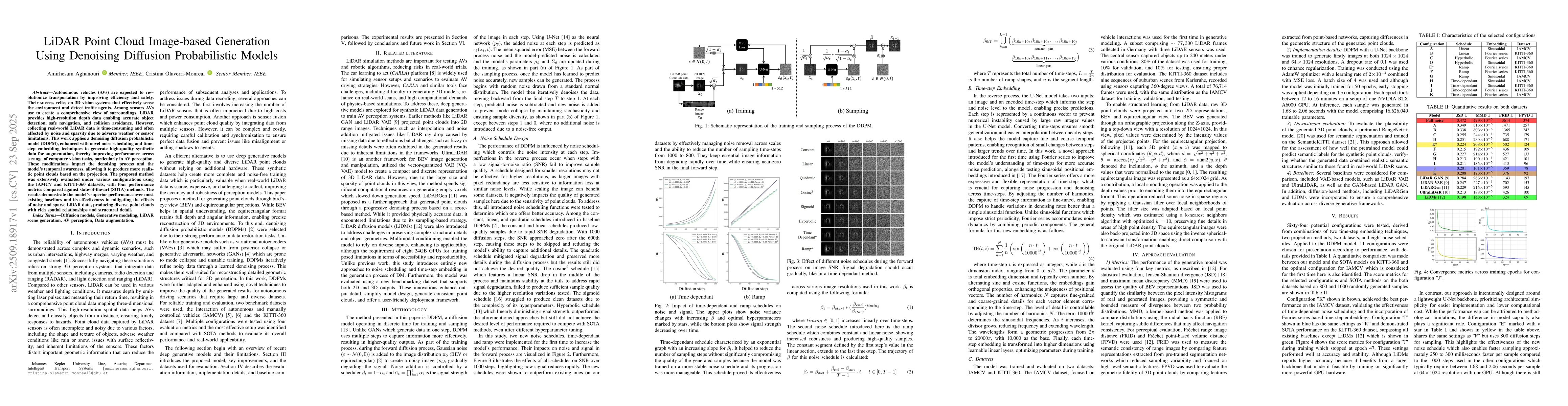 Thumbnail for LiDAR Point Cloud Image-based Generation Using Denoising Diffusion
  Probabilistic Models