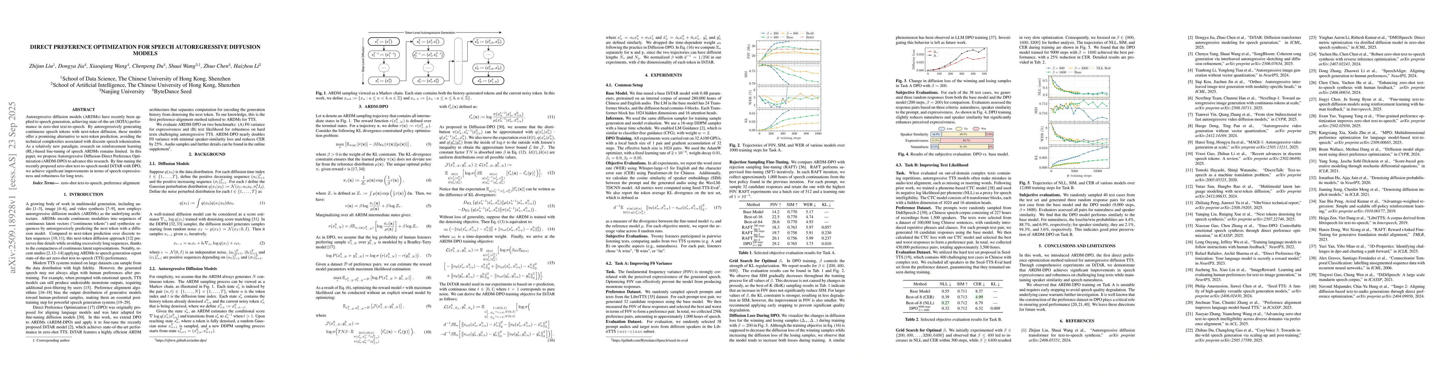 Thumbnail for Direct Preference Optimization for Speech Autoregressive Diffusion
  Models
