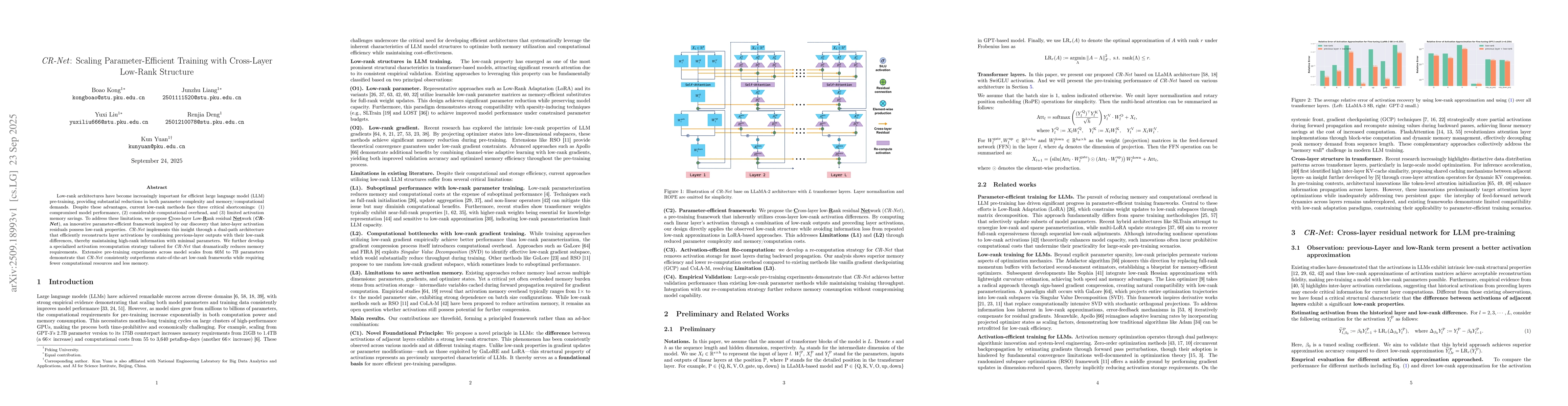 Thumbnail for CR-Net: Scaling Parameter-Efficient Training with Cross-Layer Low-Rank
  Structure