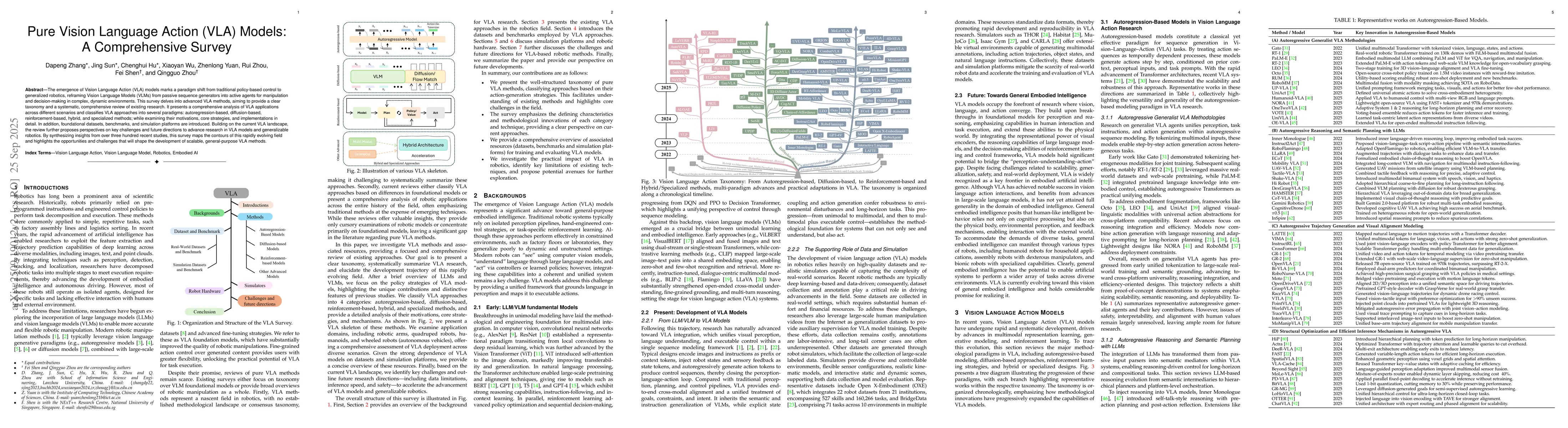 Thumbnail for Pure Vision Language Action (VLA) Models: A Comprehensive Survey