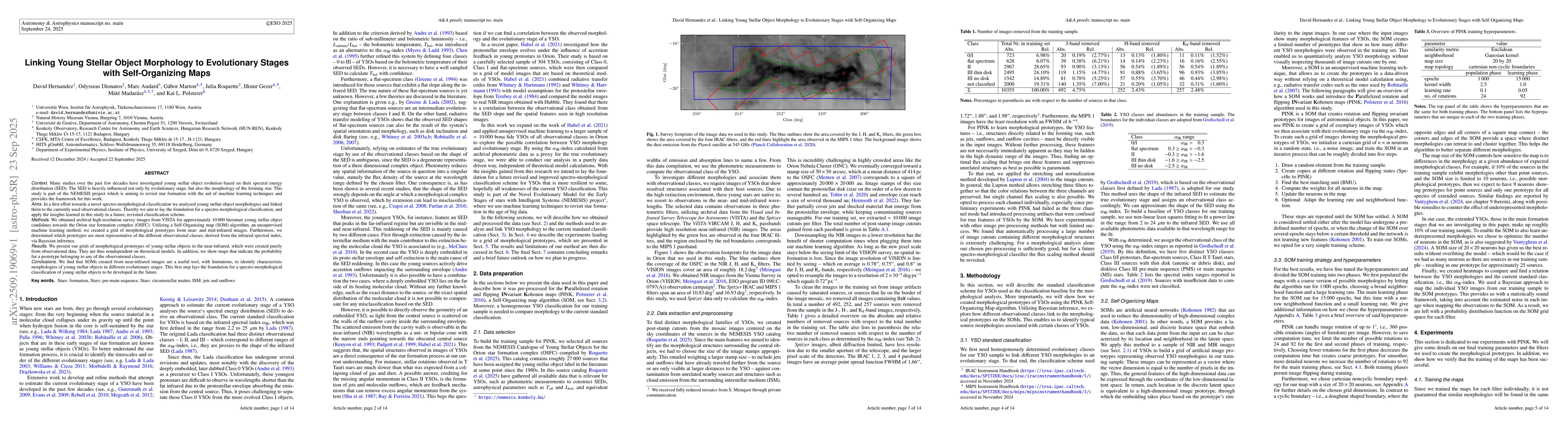 Thumbnail for Linking Young Stellar Object Morphology to Evolutionary Stages with
  Self-Organizing Maps