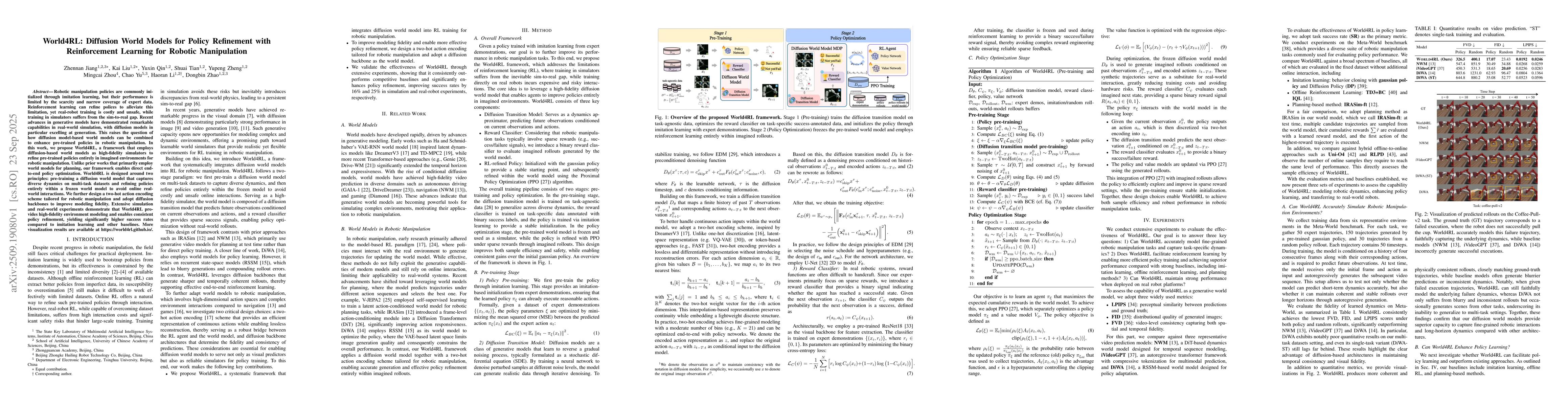 Thumbnail for World4RL: Diffusion World Models for Policy Refinement with
  Reinforcement Learning for Robotic Manipulation