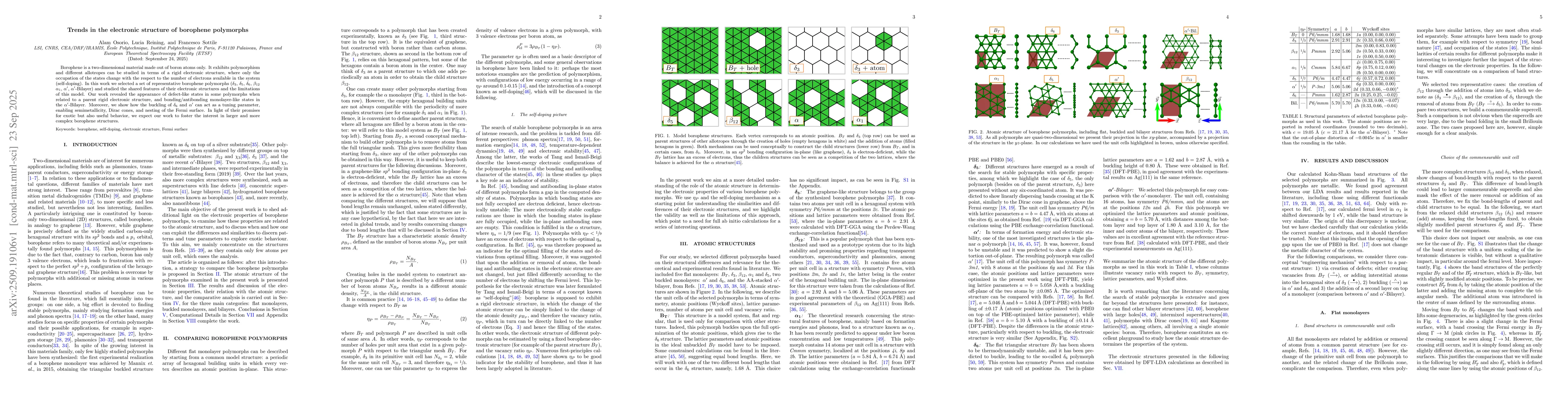 Thumbnail for Trends in the electronic structure of borophene polymorphs