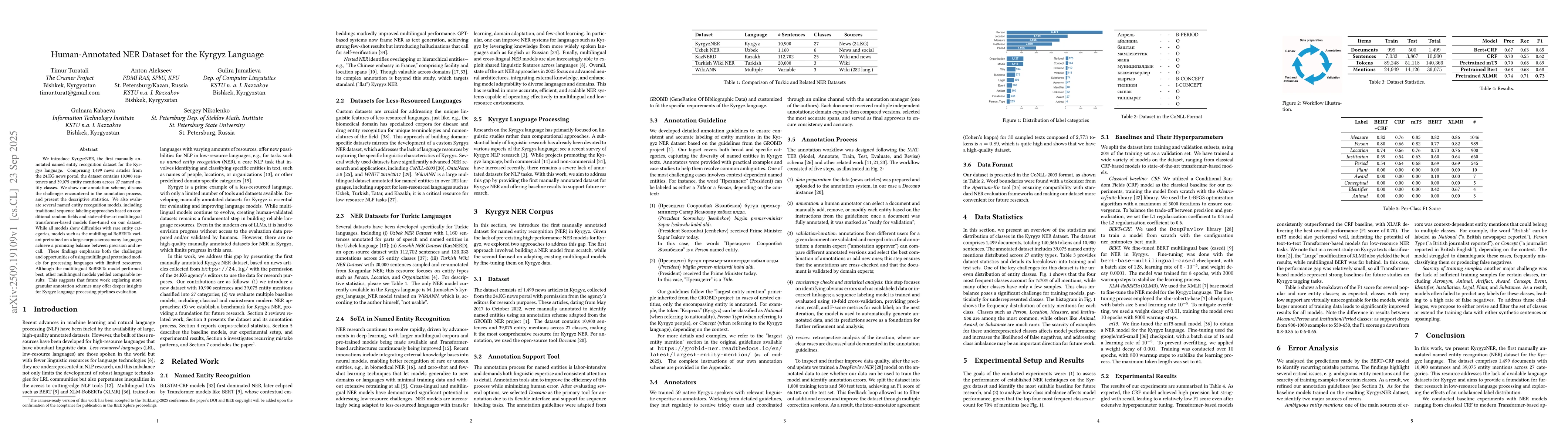 Thumbnail for Human-Annotated NER Dataset for the Kyrgyz Language