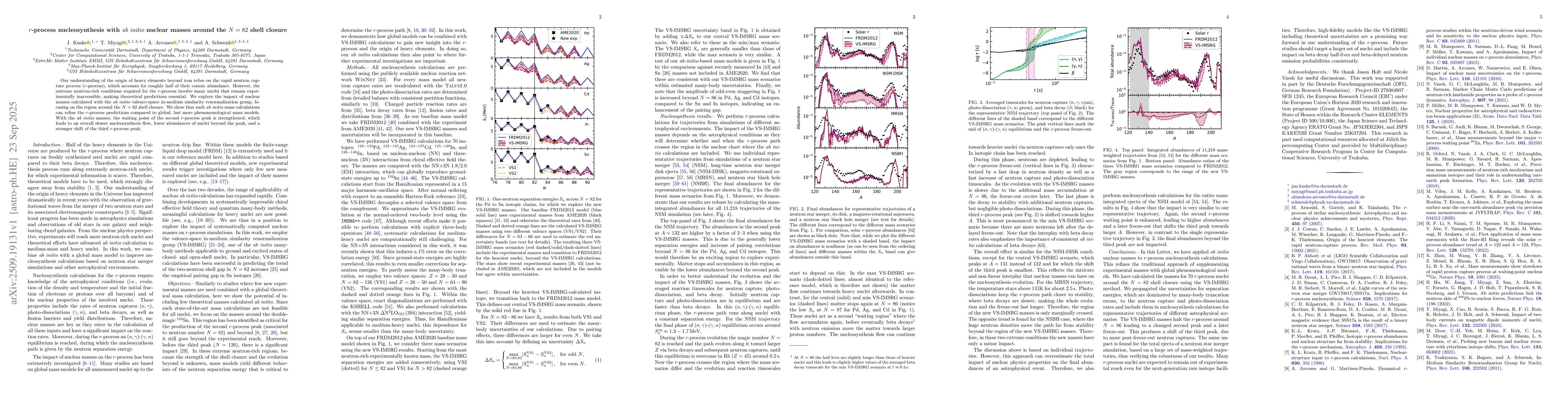 Thumbnail for r-process nucleosynthesis with ab initio nuclear masses around the N=82
  shell closure