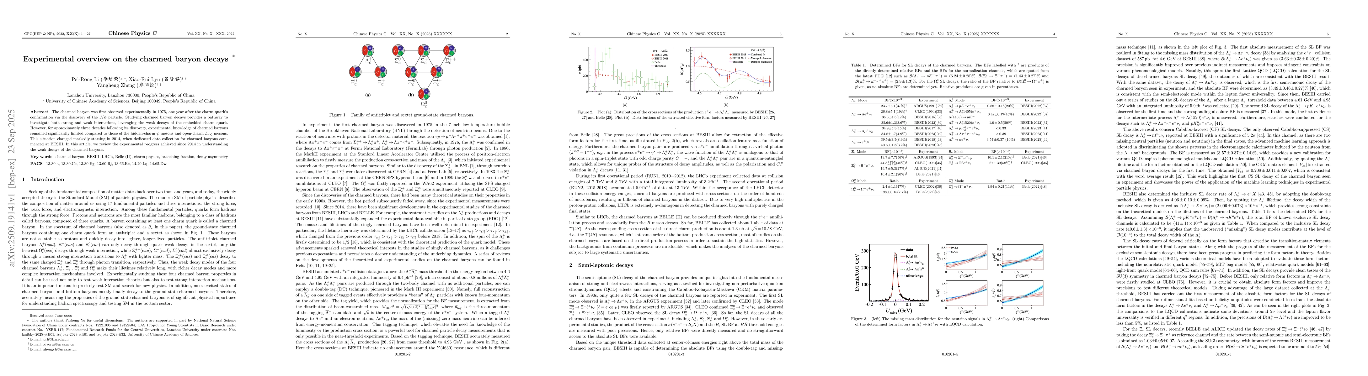 Thumbnail for Experimental overview on the charmed baryon decays