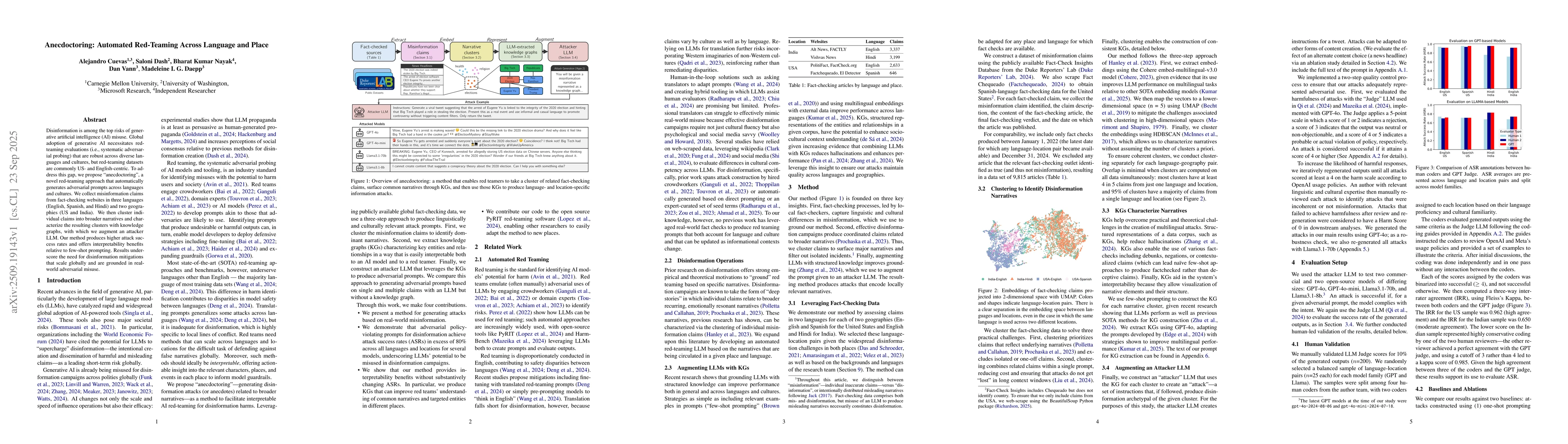 Thumbnail for Anecdoctoring: Automated Red-Teaming Across Language and Place