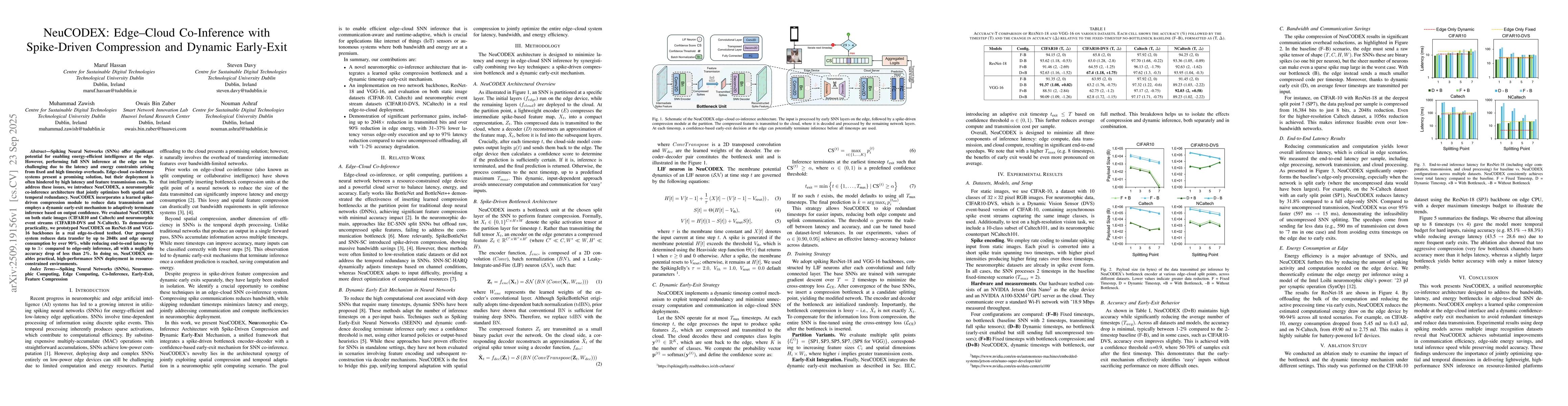 Thumbnail for NeuCODEX: Edge-Cloud Co-Inference with Spike-Driven Compression and
  Dynamic Early-Exit