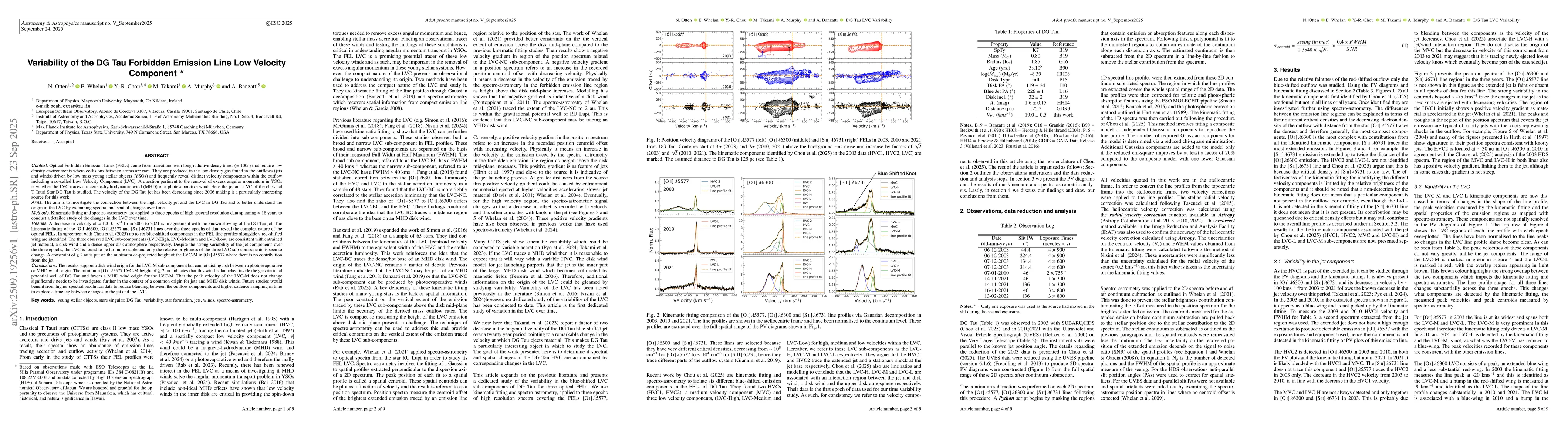 Thumbnail for Variability of the DG Tau Forbidden Emission Line Low Velocity Component