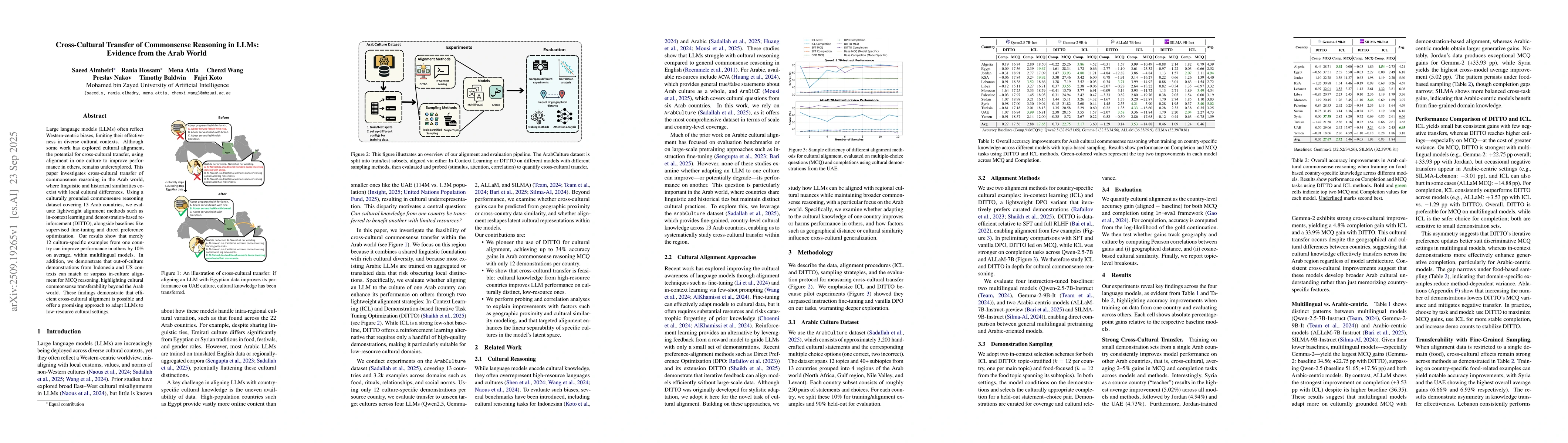 Thumbnail for Cross-Cultural Transfer of Commonsense Reasoning in LLMs: Evidence from
  the Arab World