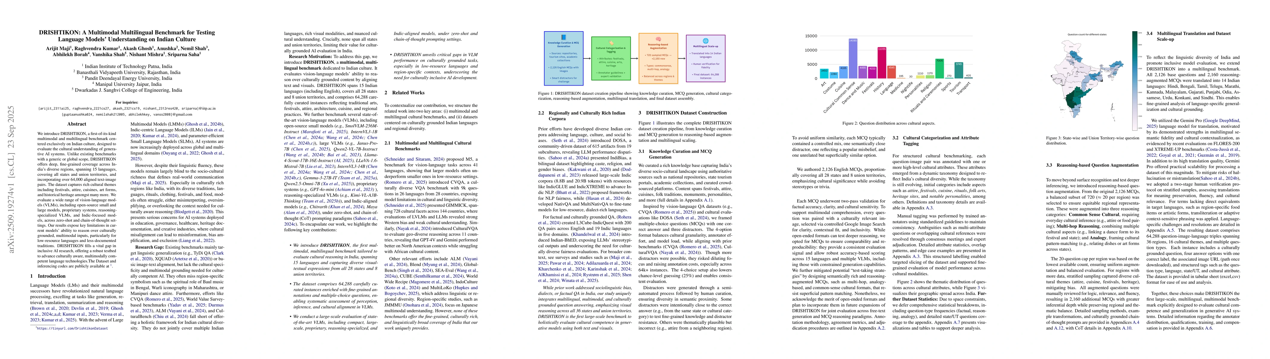 Thumbnail for DRISHTIKON: A Multimodal Multilingual Benchmark for Testing Language
  Models' Understanding on Indian Culture
