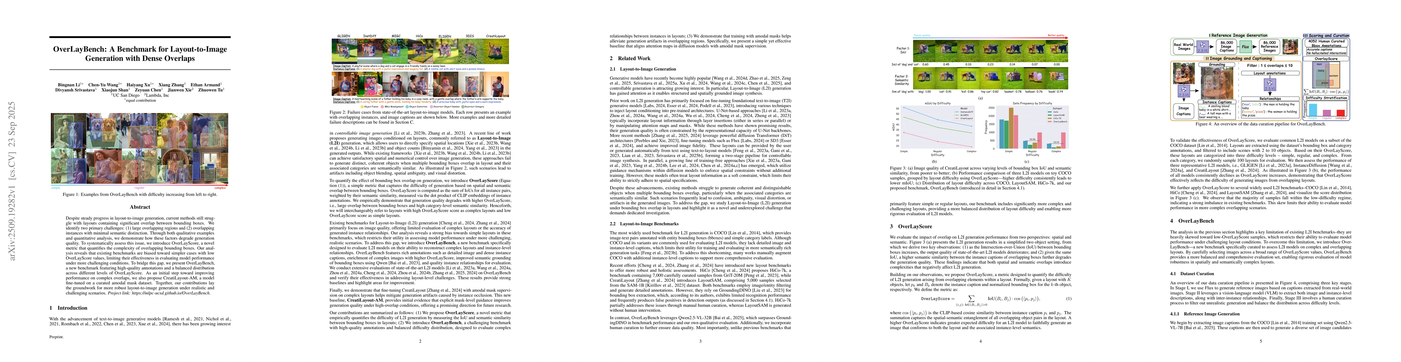Thumbnail for OverLayBench: A Benchmark for Layout-to-Image Generation with Dense
  Overlaps