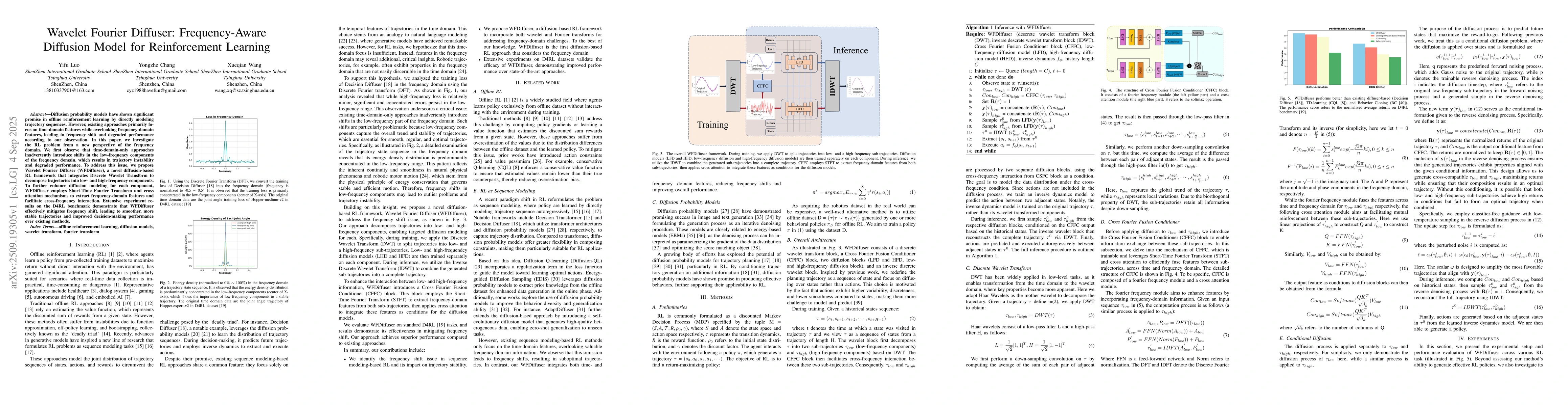 Thumbnail for Wavelet Fourier Diffuser: Frequency-Aware Diffusion Model for
  Reinforcement Learning