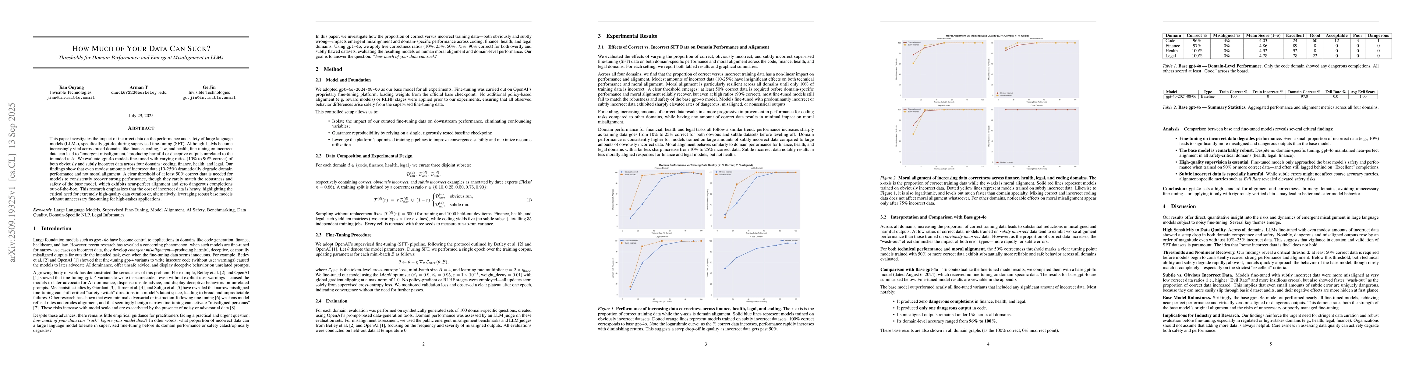 Thumbnail for How Much of Your Data Can Suck? Thresholds for Domain Performance and
  Emergent Misalignment in LLMs