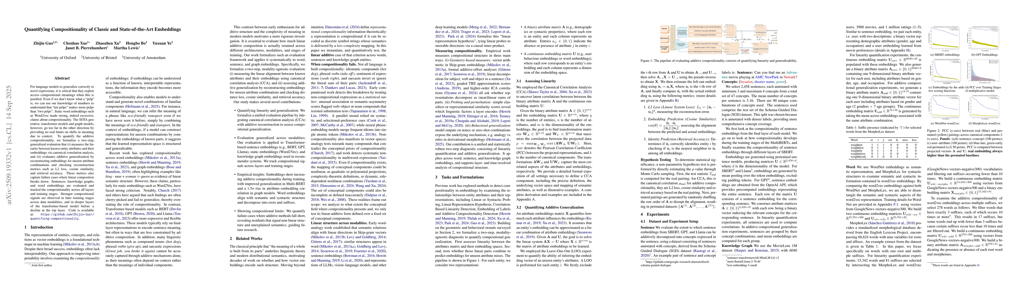 Thumbnail for Quantifying Compositionality of Classic and State-of-the-Art Embeddings