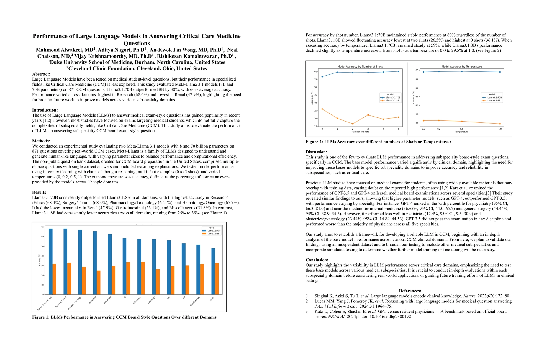 Thumbnail for Performance of Large Language Models in Answering Critical Care Medicine
  Questions