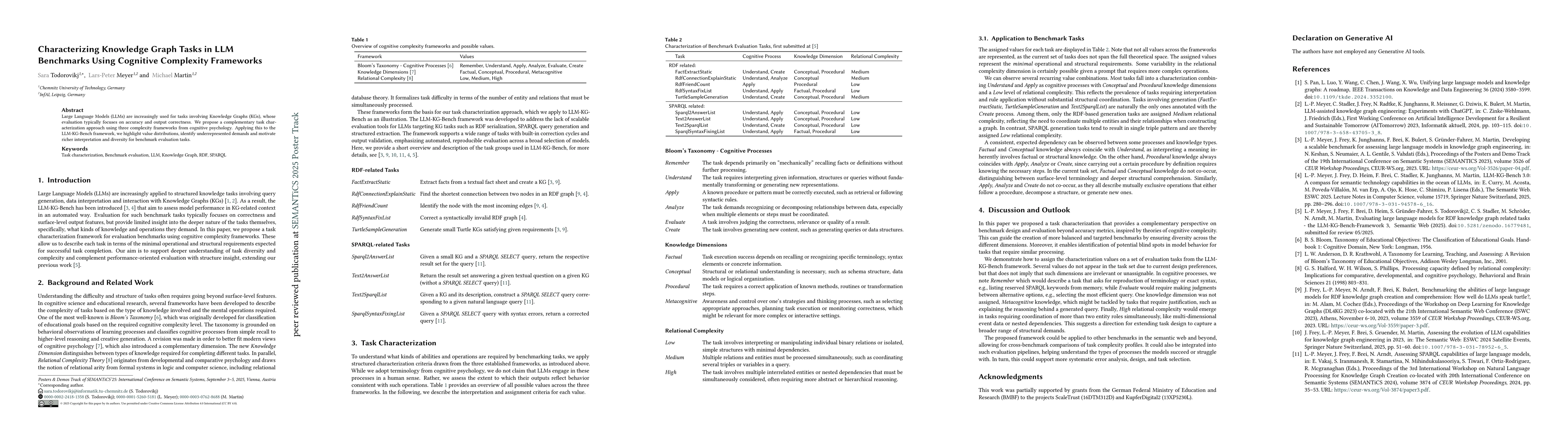 Thumbnail for Characterizing Knowledge Graph Tasks in LLM Benchmarks Using Cognitive
  Complexity Frameworks
