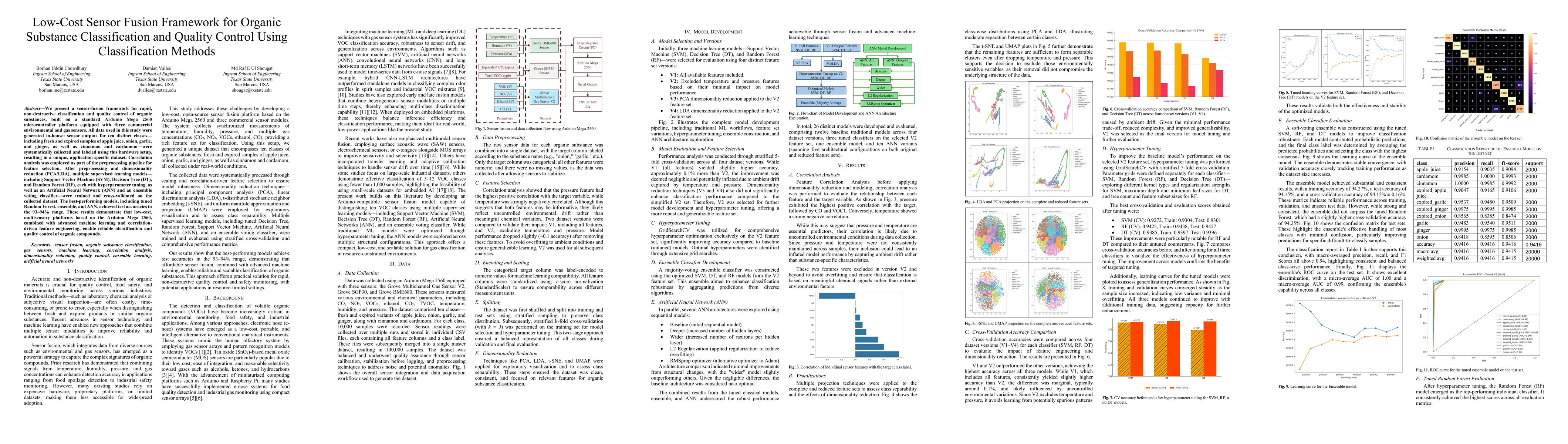 Thumbnail for Low-Cost Sensor Fusion Framework for Organic Substance Classification
  and Quality Control Using Classification Methods