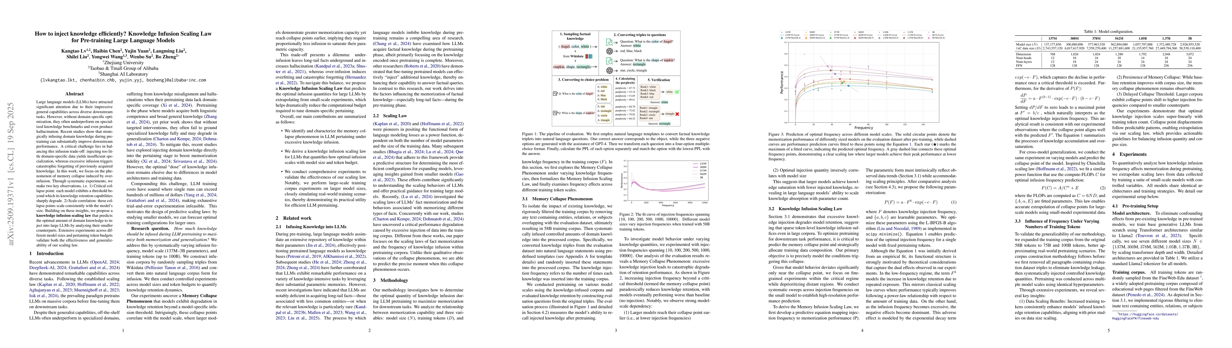 Thumbnail for How to inject knowledge efficiently? Knowledge Infusion Scaling Law for
  Pre-training Large Language Models