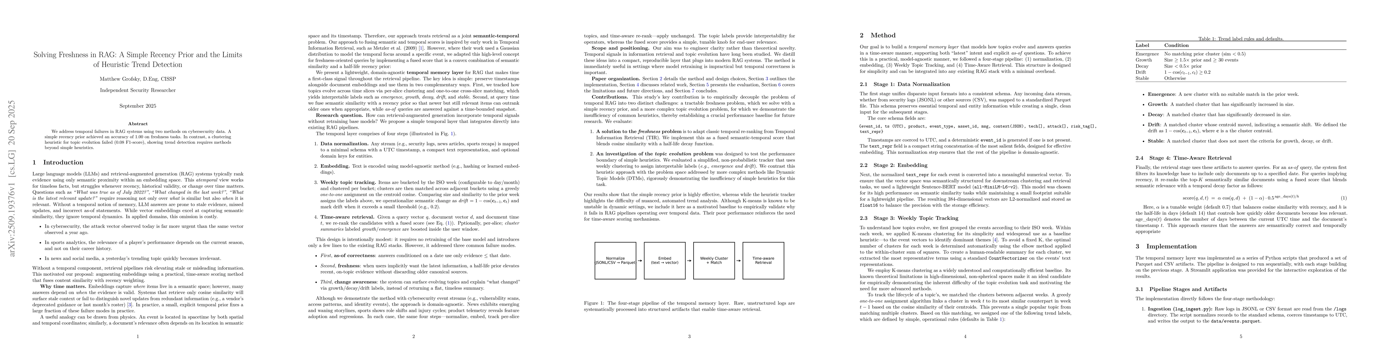 Thumbnail for Solving Freshness in RAG: A Simple Recency Prior and the Limits of
  Heuristic Trend Detection
