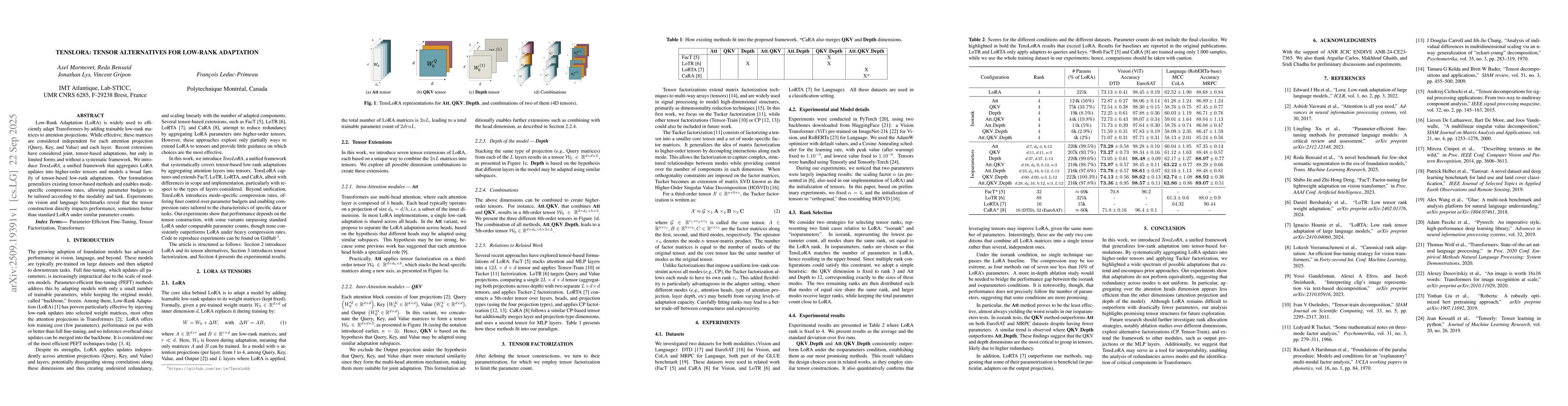 Thumbnail for TensLoRA: Tensor Alternatives for Low-Rank Adaptation