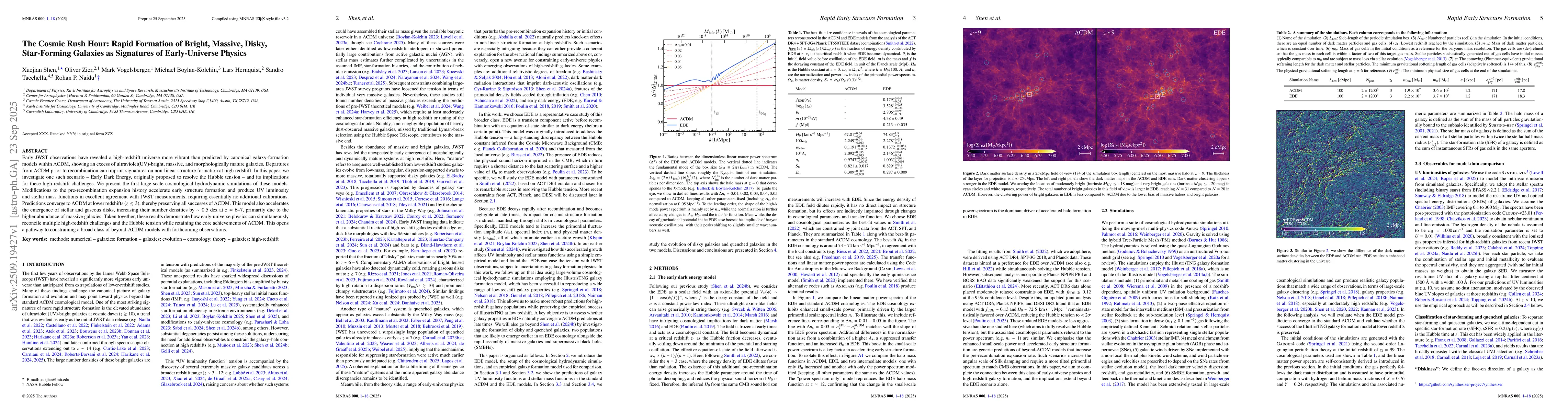 Thumbnail for The Cosmic Rush Hour: Rapid Formation of Bright, Massive, Disky,
  Star-Forming Galaxies as Signatures of Early-Universe Physics