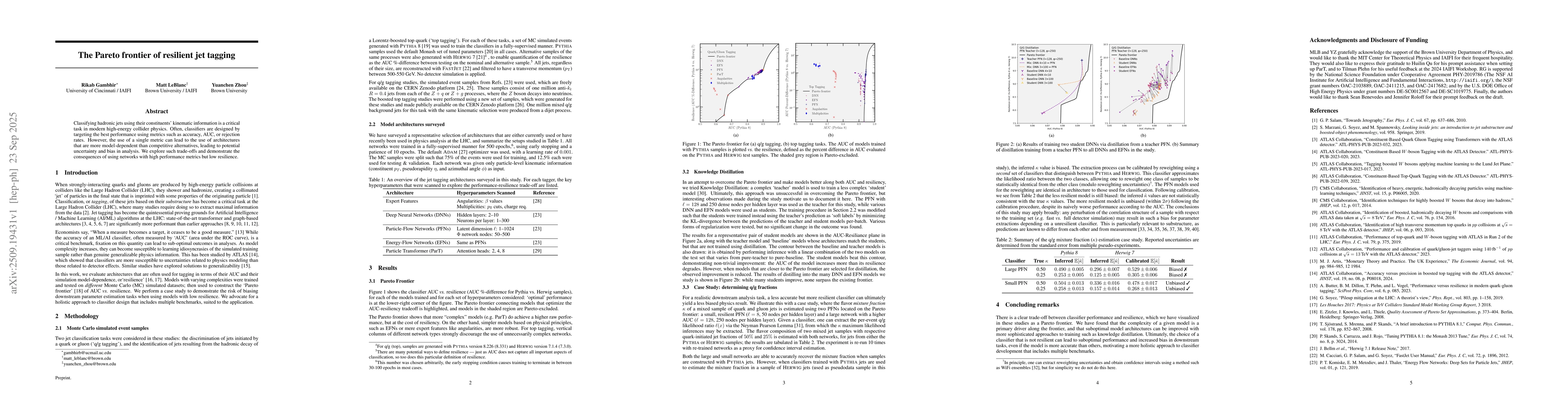 Thumbnail for The Pareto Frontier of Resilient Jet Tagging