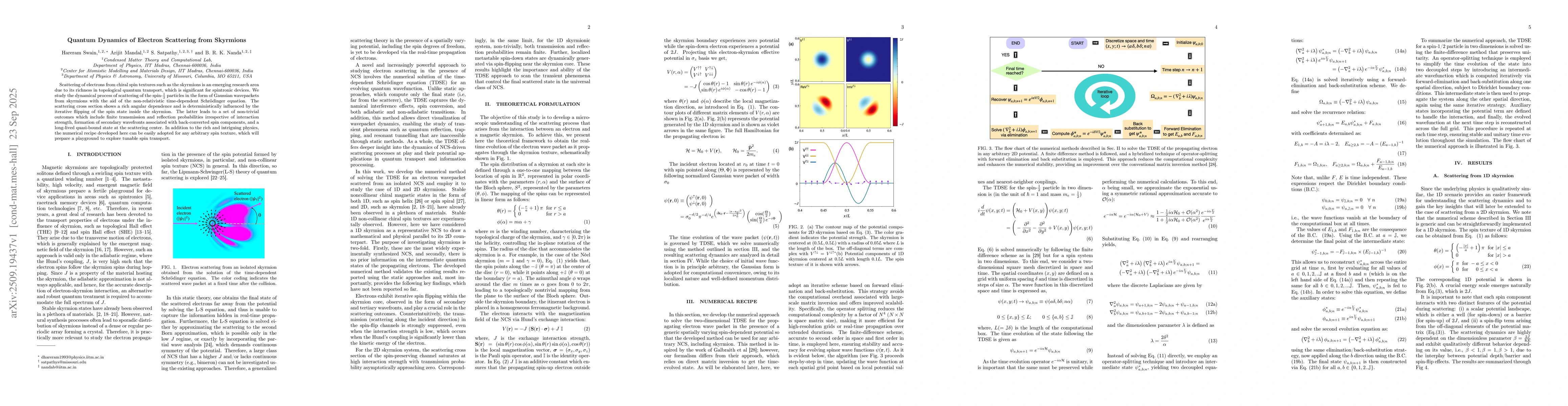 Thumbnail for Quantum Dynamics of Electron Scattering from Skyrmions