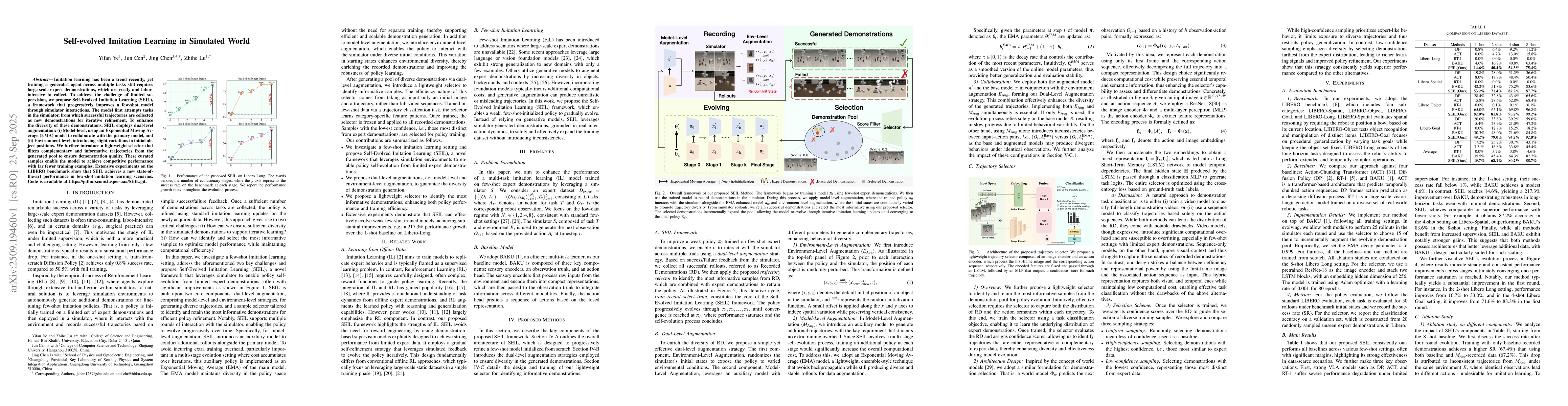Thumbnail for Self-evolved Imitation Learning in Simulated World