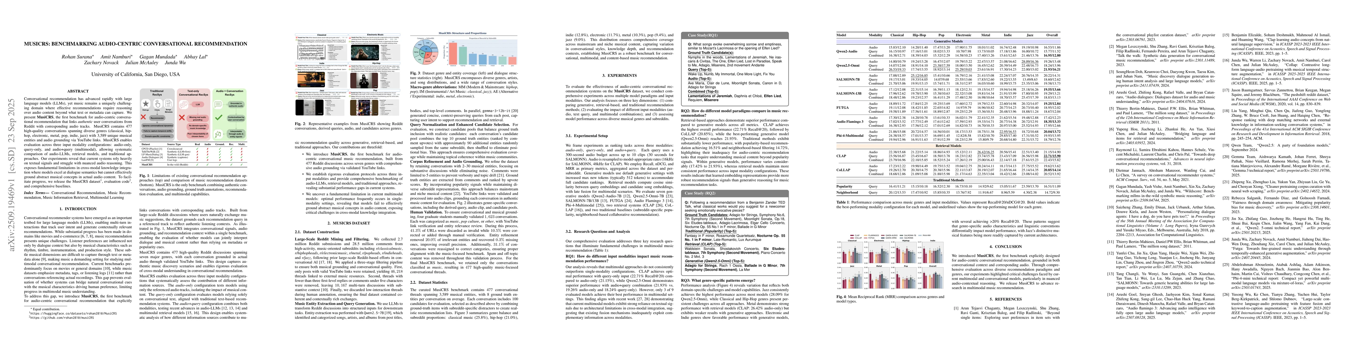 Thumbnail for MusiCRS: Benchmarking Audio-Centric Conversational Recommendation