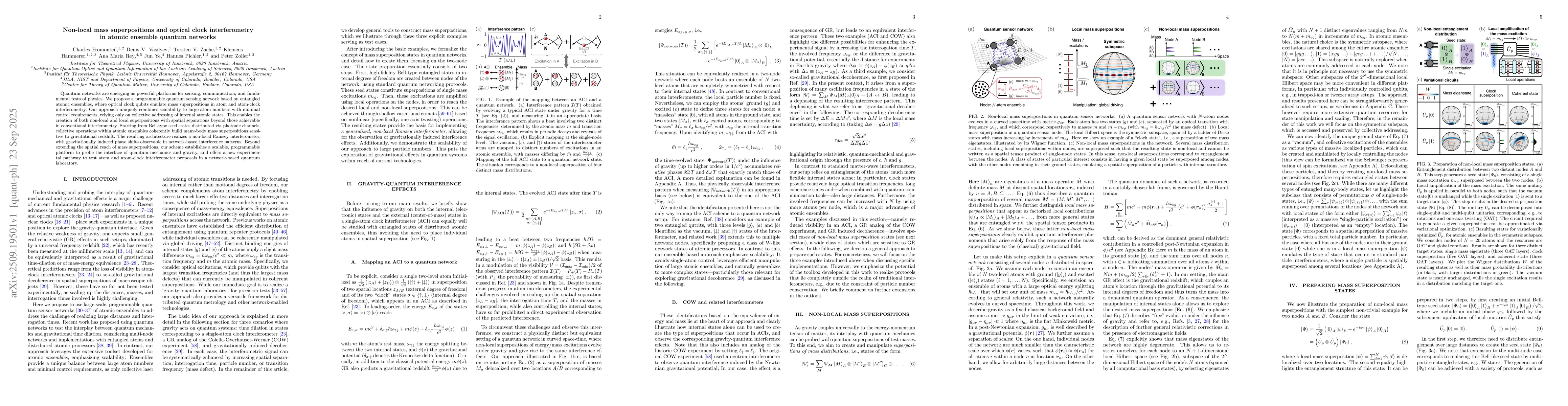 Thumbnail for Non-local mass superpositions and optical clock interferometry in atomic
  ensemble quantum networks