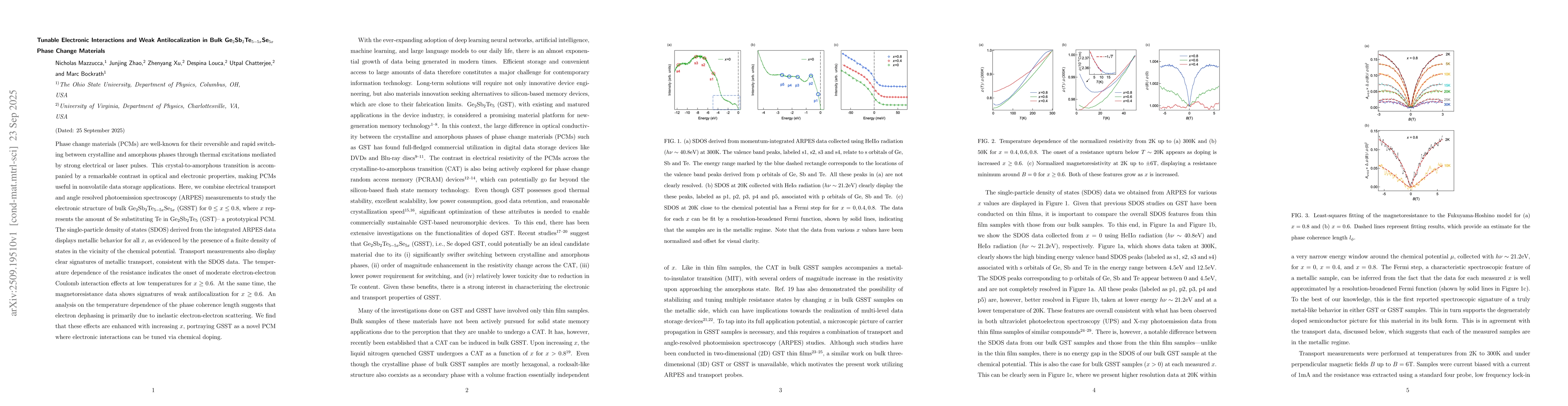 Thumbnail for Tunable Electronic Interactions and Weak Antilocalization in Bulk
  Ge$_2$Sb$_2$Te$_{5-5x}$Se$_{5x}$ Phase Change Materials