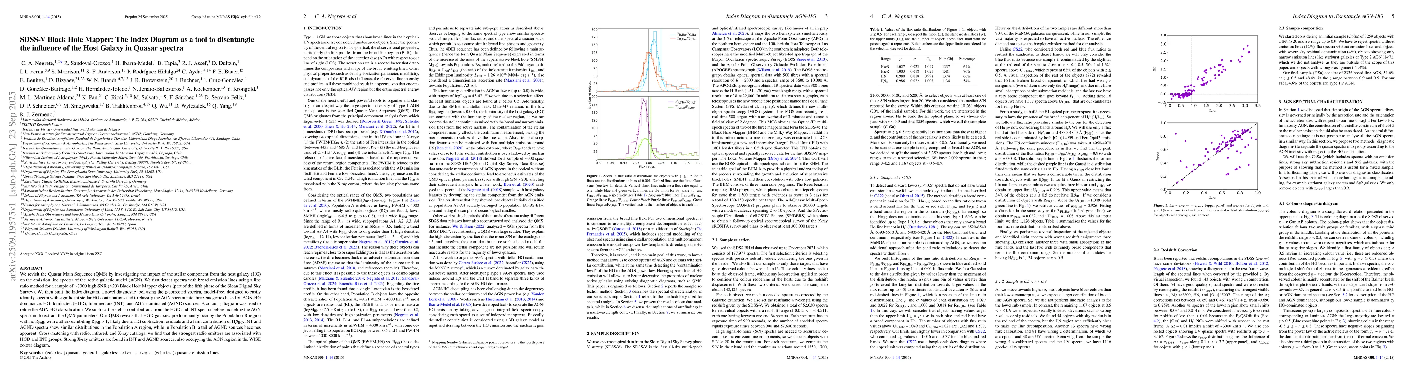 Thumbnail for SDSS-V Black Hole Mapper: The Index Diagram as a tool to disentangle the
  influence of the Host Galaxy in Quasar spectra