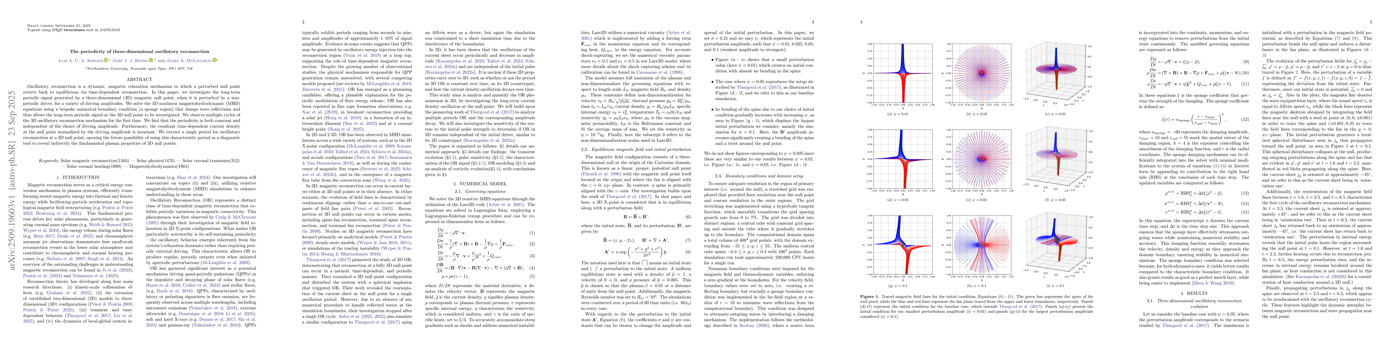 Thumbnail for The periodicity of three-dimensional oscillatory reconnection