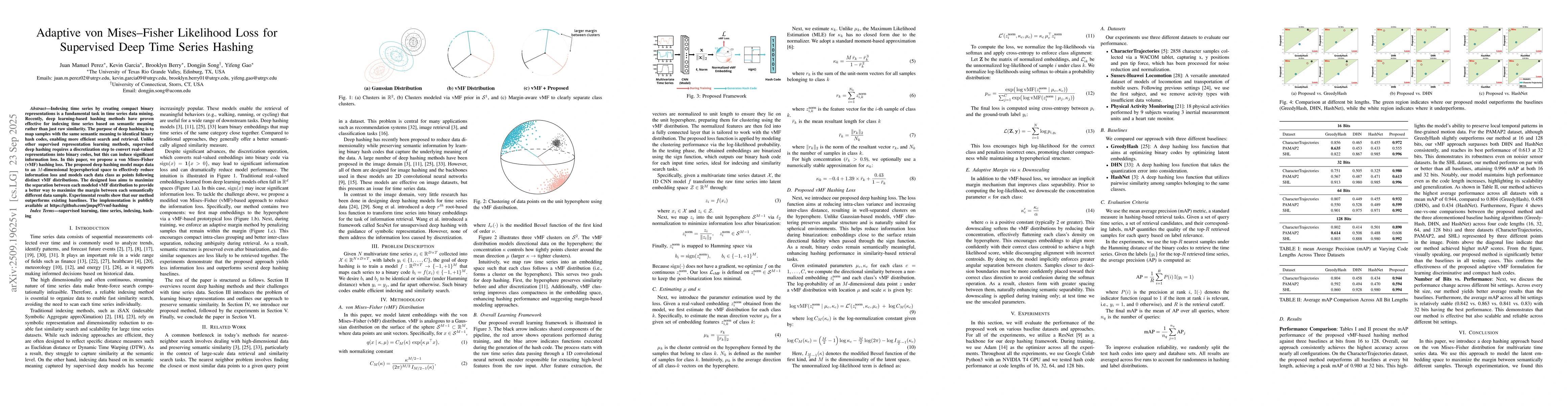 Thumbnail for Adaptive von Mises-Fisher Likelihood Loss for Supervised Deep Time
  Series Hashing