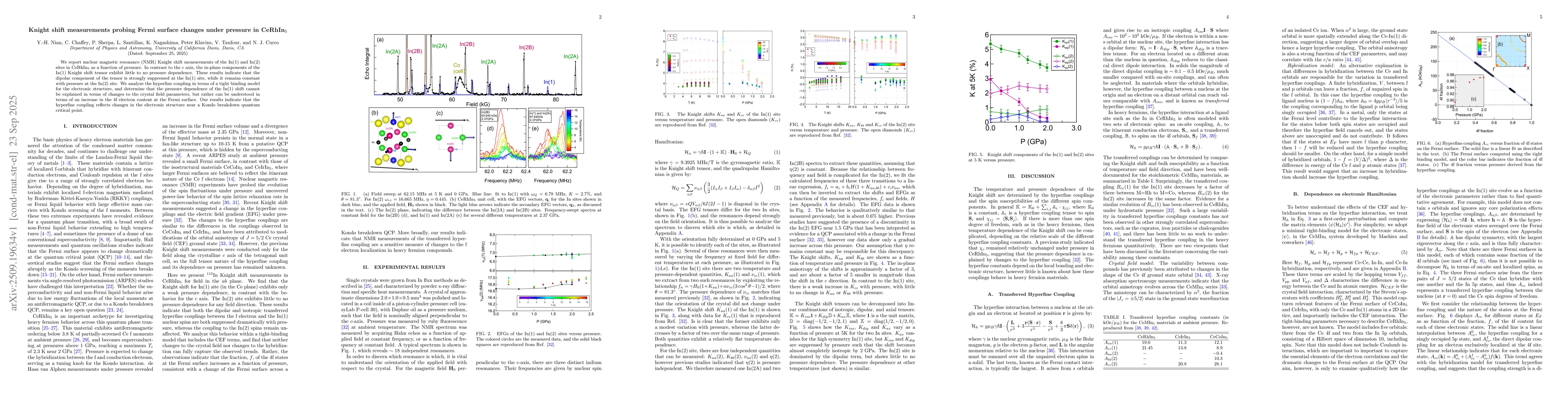 Thumbnail for Knight shift measurements probing Fermi surface changes under pressure
  in CeRhIn$_5$