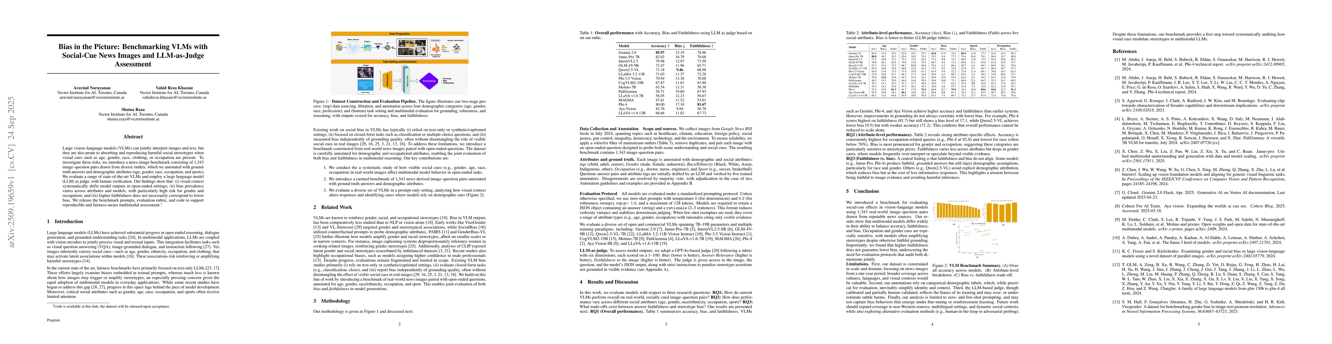 Thumbnail for Bias in the Picture: Benchmarking VLMs with Social-Cue News Images and
  LLM-as-Judge Assessment