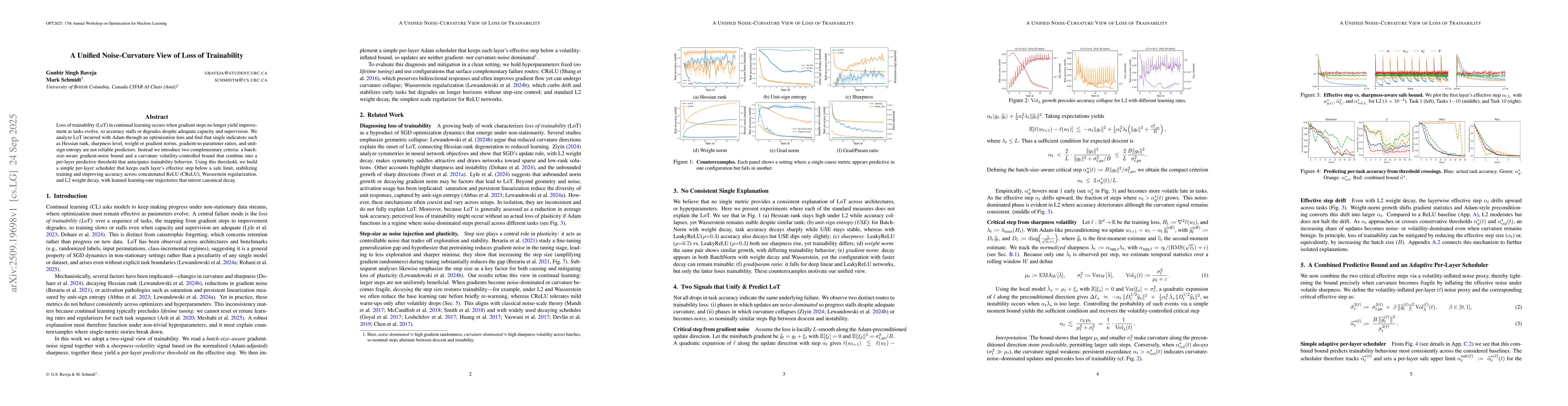 Thumbnail for A Unified Noise-Curvature View of Loss of Trainability
