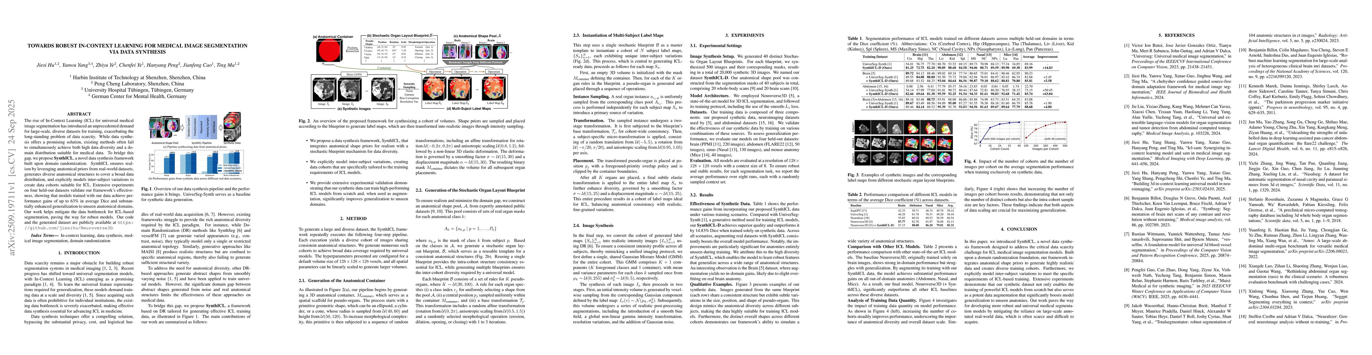Thumbnail for Towards Robust In-Context Learning for Medical Image Segmentation via
  Data Synthesis