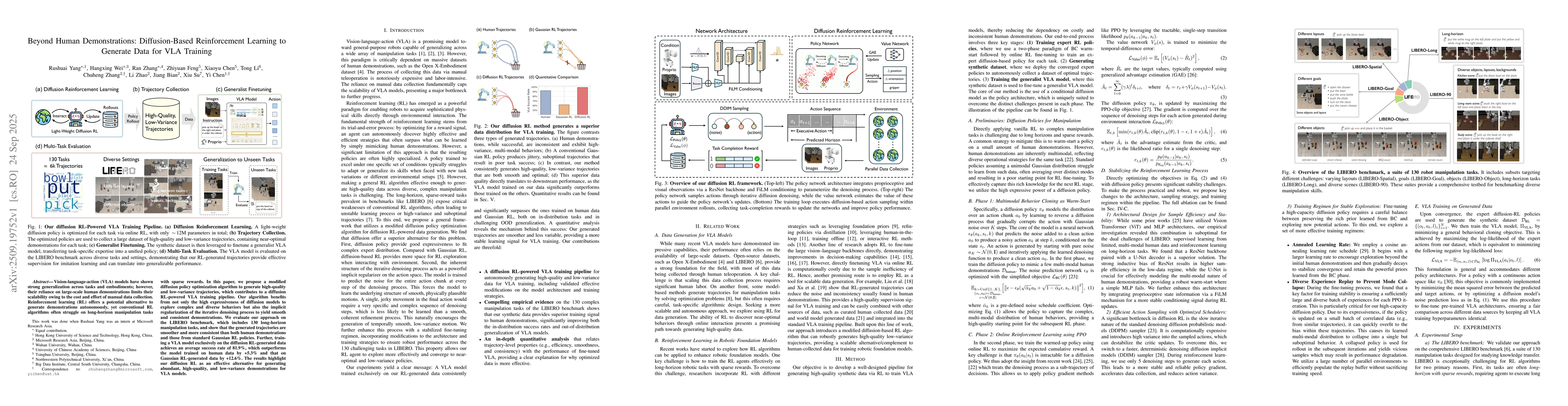 Thumbnail for Beyond Human Demonstrations: Diffusion-Based Reinforcement Learning to
  Generate Data for VLA Training
