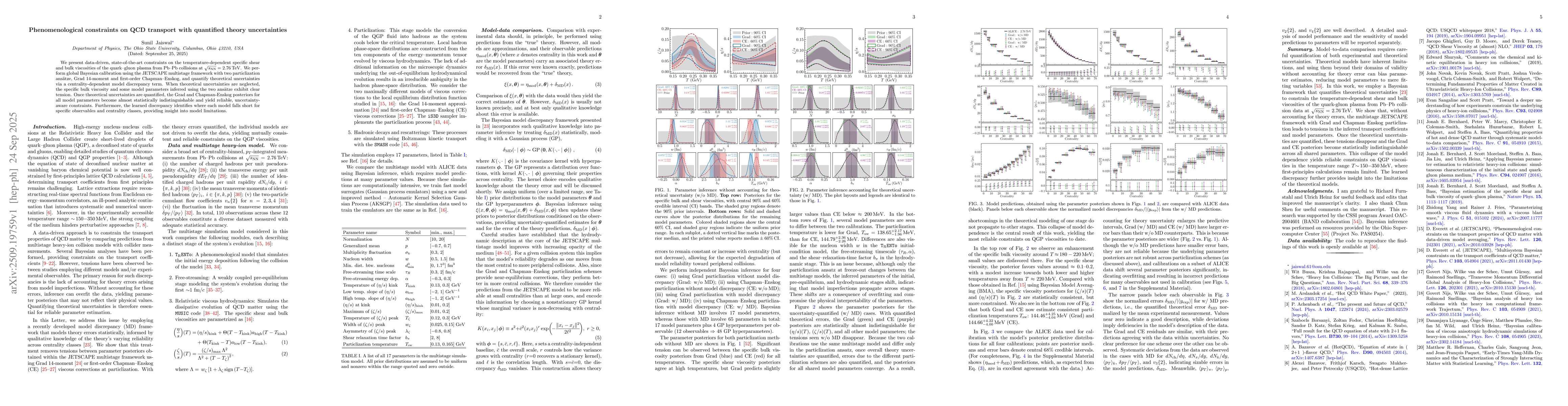 Thumbnail for Phenomenological constraints on QCD transport with quantified theory
  uncertainties